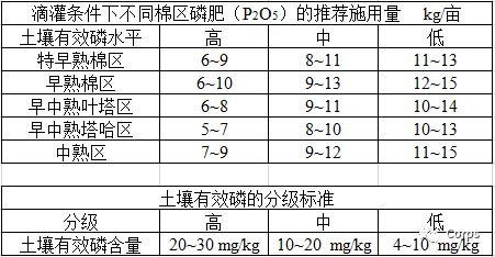 化驗,土壤,注意事項