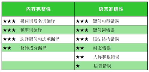 體育中考注意事項(xiàng)和技巧,中考實(shí)驗(yàn)注意事項(xiàng)和技巧,數(shù)學(xué)中考注意事項(xiàng)和技巧