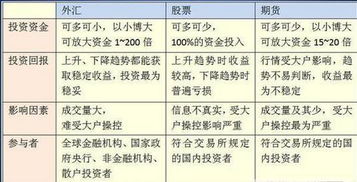黑市,外匯,注意事項