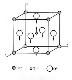 鐵電性實驗的注意事項