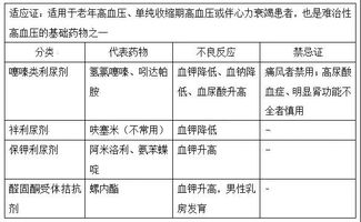 注意事項(xiàng),種類,固定,常用