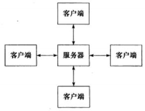 ht66f50c程序框架及注意事項(xiàng)
