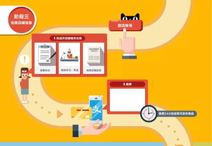 2016天貓客服注意事項