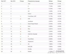 java開(kāi)發(fā)跳槽注意事項(xiàng),關(guān)于java代碼的設(shè)計(jì)和開(kāi)發(fā)注意事項(xiàng),JAVA循環(huán)語(yǔ)句注意事項(xiàng)