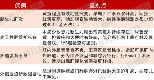 大便常規(guī)注意事項(xiàng),大便隱血檢查注意事項(xiàng),大便常規(guī)檢查前注意事項(xiàng)