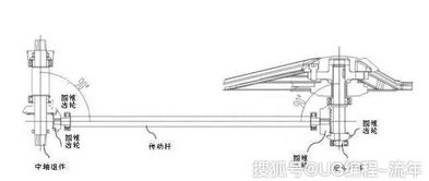 醫(yī)院結(jié)構(gòu)設計注意事項,薪酬結(jié)構(gòu)設計的注意事項,多塔結(jié)構(gòu)設計注意事項