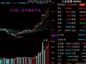 炒股,初次,注意事項