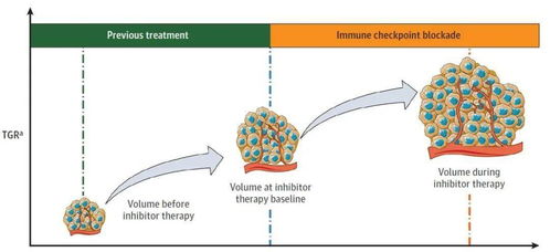 PRC擴(kuò)增注意事項