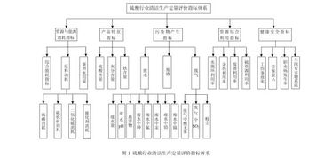 化工企業(yè)檢修注意事項(xiàng)