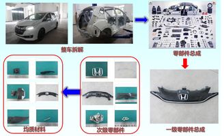 整車拆裝步驟與注意事項(xiàng),背投電視拆解注意事項(xiàng),拆解微波爐注意事項(xiàng)