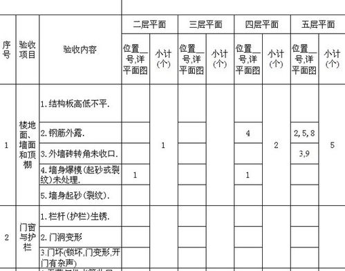 分戶驗(yàn)收方案注意事項(xiàng)