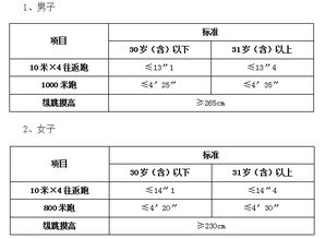 注意事項(xiàng),接人,工程