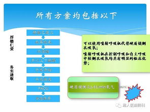 支氣管動(dòng)脈栓塞術(shù)后注意事項(xiàng),支氣管支架術(shù)后注意事項(xiàng),支氣管囊腫術(shù)后注意事項(xiàng)