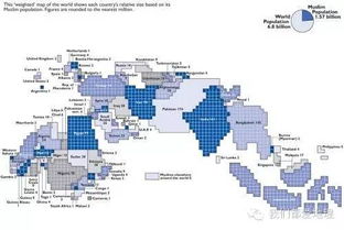 中東國(guó)家注意事項(xiàng)