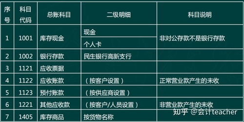 新開(kāi),注意事項(xiàng),企業(yè)