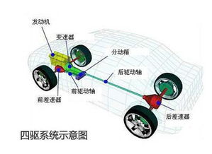低速四驅(qū)模式的使用注意事項(xiàng)