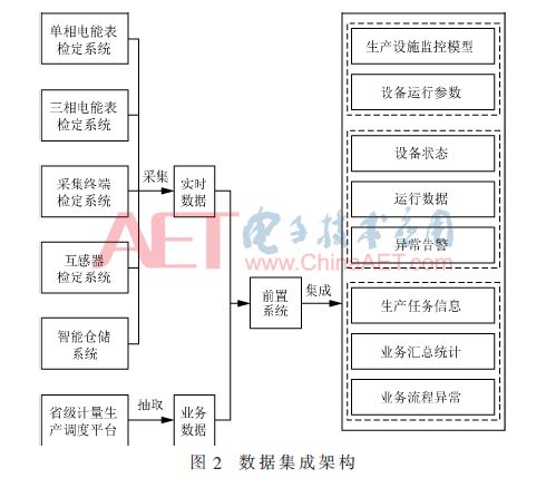 電能,計(jì)量,注意事項(xiàng),安裝