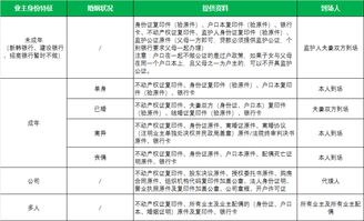 平安貸款面簽注意事項(xiàng)