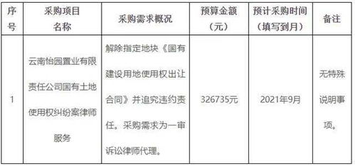 催款,委托,注意事項