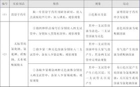 實驗題注意事項總結(jié)歸納