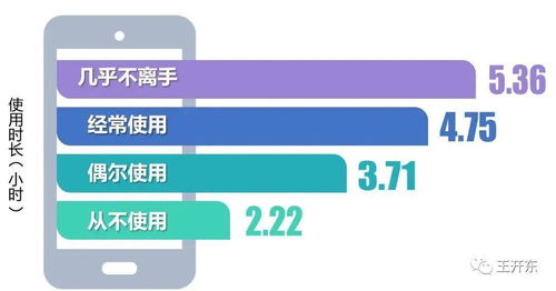 使用智能手機(jī)的注意事項,智能手機(jī)充電注意事項,智能手機(jī)第一次充電注意事項