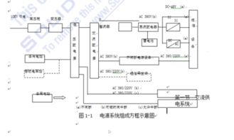通信電源機房安全施工注意事項