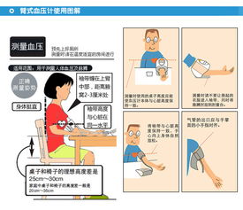 注意事項,測血壓