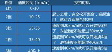 加減檔的操作方法和注意事項,科目三加減檔注意事項,整式加減注意事項