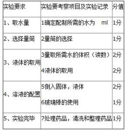 提純,食鹽,注意事項(xiàng),結(jié)論