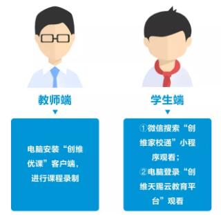 微電影拍攝注意事項,微課的注意事項,慕課拍攝注意事項