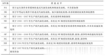 潤滑油,注意事項,屬性,類型