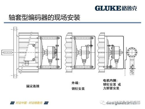 編碼器,注意事項(xiàng),安裝