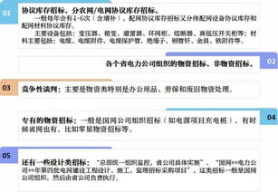 投標(biāo)談判注意事項