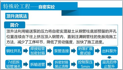 鋼筋工程施工技術要點,樁基工程施工要點及注意事項,鋼筋混凝土工程施工工藝及注意事項