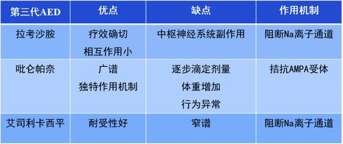 藥物,注意事項(xiàng),抗癲癇