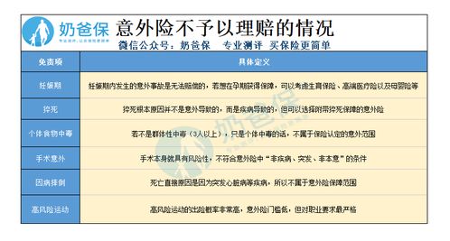投保身高體重注意事項(xiàng)