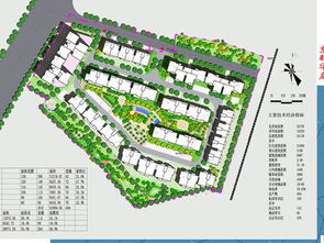 小區(qū)平面圖設(shè)計(jì)注意事項(xiàng)