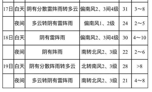 中考,掃描,注意事項(xiàng)