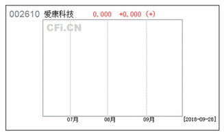 買資產公司的資產包注意事項