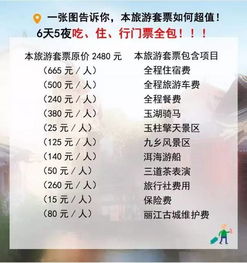 5月云南旅游注意事項