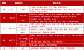 交房,驗(yàn)收,注意事項(xiàng)