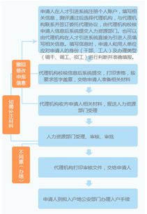 注意事項,保障,申請