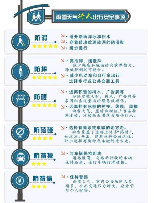 雨雪,注意事項(xiàng),車(chē)輛,施工