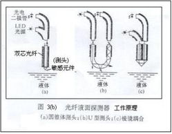 位移,光纖,傳感器,注意事項(xiàng)