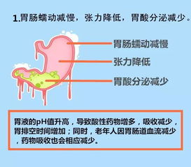 多巴胺的用藥注意事項(xiàng)