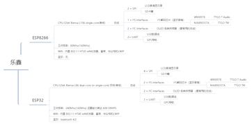 掌握的單片機(jī)基礎(chǔ)知識(shí)