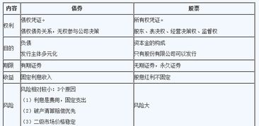 股票基礎(chǔ)知識考試選擇題