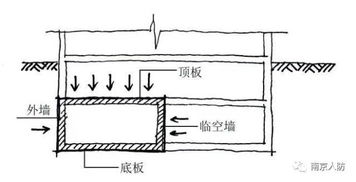 人防,工程設(shè)計,基礎(chǔ)知識