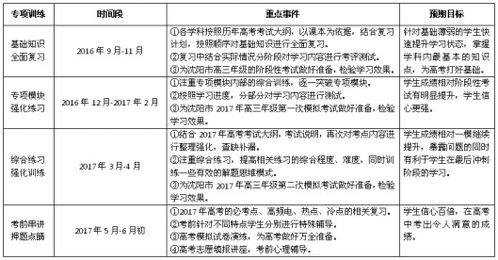 高中基礎(chǔ)知識弱