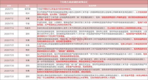 中原地產(chǎn)策劃基礎(chǔ)知識